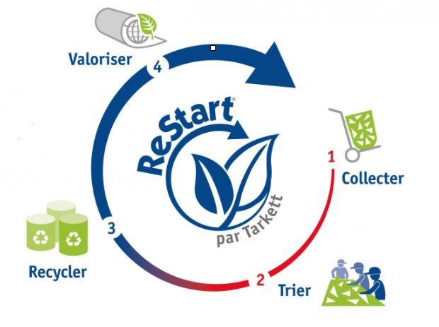 Wébinaire TARKETT sur le programme de recyclage ReStart !